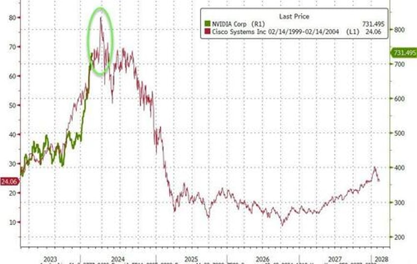 traders fall back in love with stocks bonds after terrible tuesday bitcoin breaks above 50k