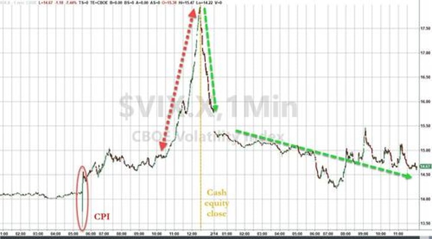 traders fall back in love with stocks bonds after terrible tuesday bitcoin breaks above 50k