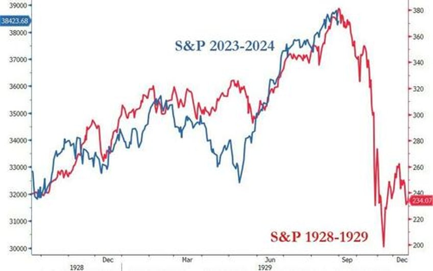 traders fall back in love with stocks bonds after terrible tuesday bitcoin breaks above 50k