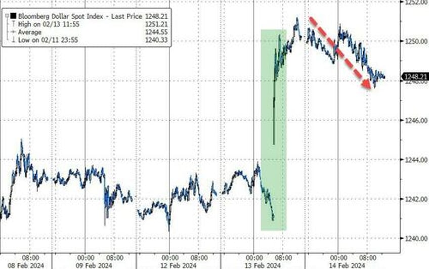 traders fall back in love with stocks bonds after terrible tuesday bitcoin breaks above 50k