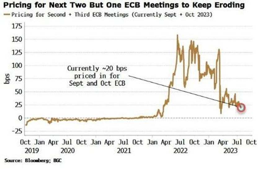 traders should favor an ecb pause after julys expected hike