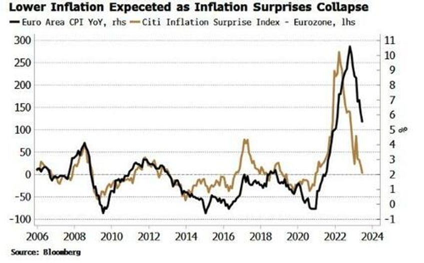 traders should favor an ecb pause after julys expected hike