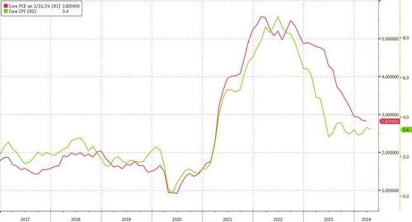 traders turn cautious with hopeful momentum tiring