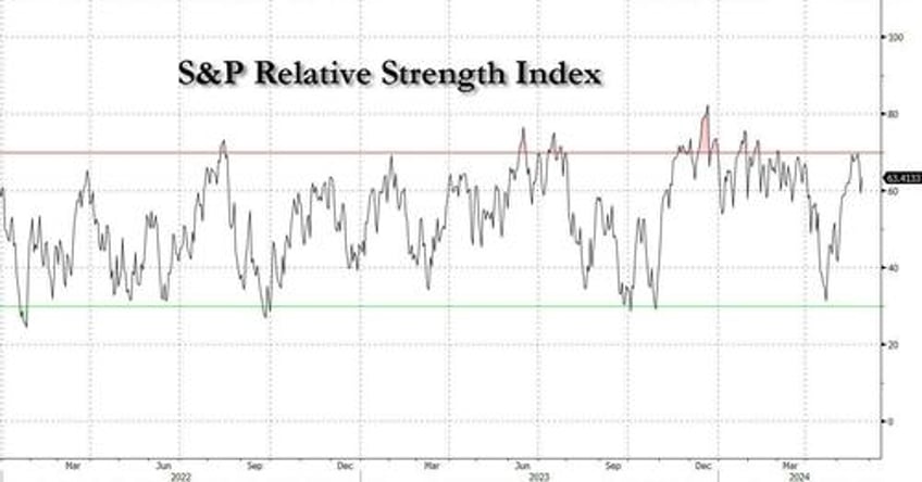 traders turn cautious with hopeful momentum tiring