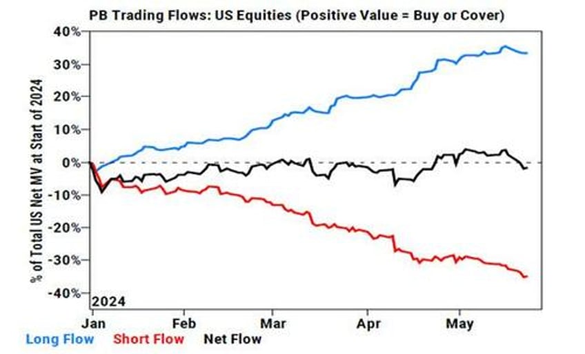 traders turn cautious with hopeful momentum tiring