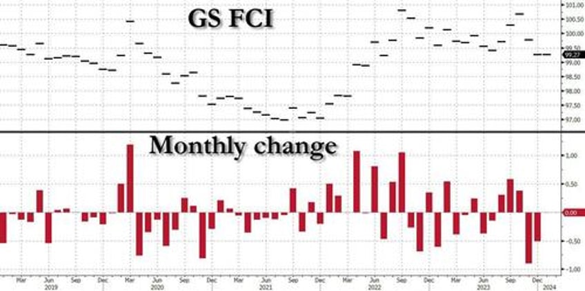 treasuries priced for imminent fed cuts face correction