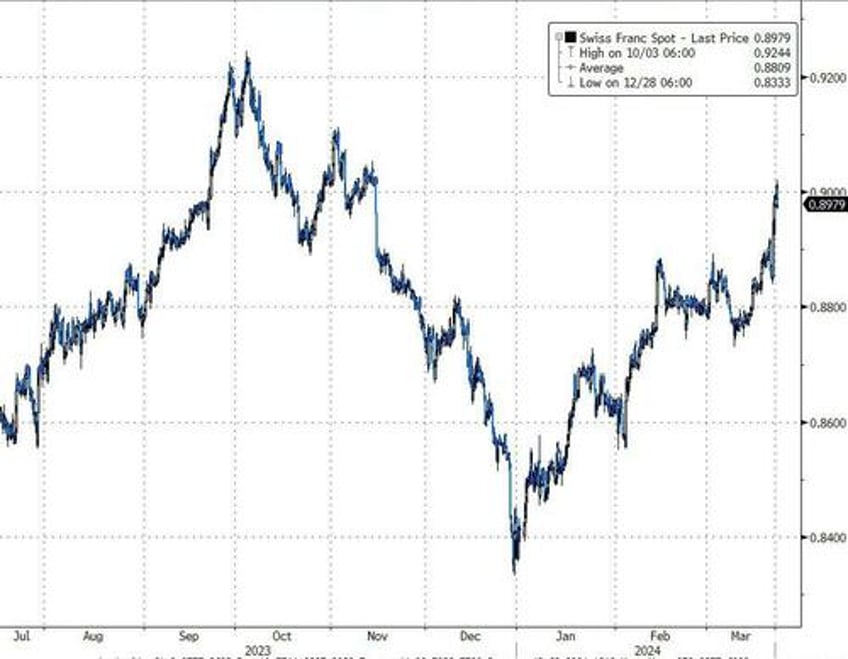 treasuries still winners in historic week filled with surprises