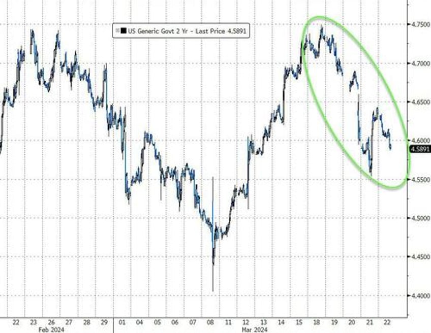 treasuries still winners in historic week filled with surprises