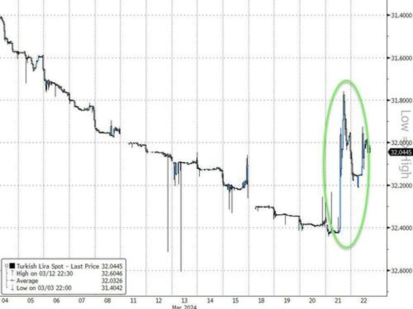 treasuries still winners in historic week filled with surprises