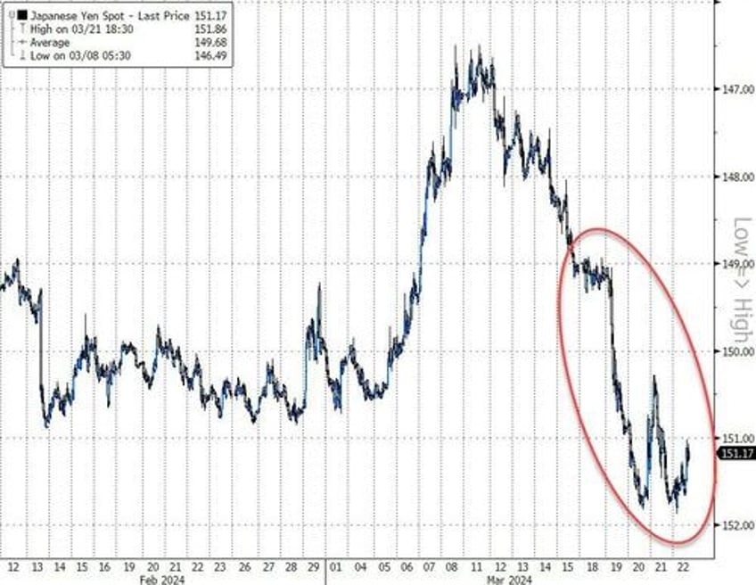 treasuries still winners in historic week filled with surprises