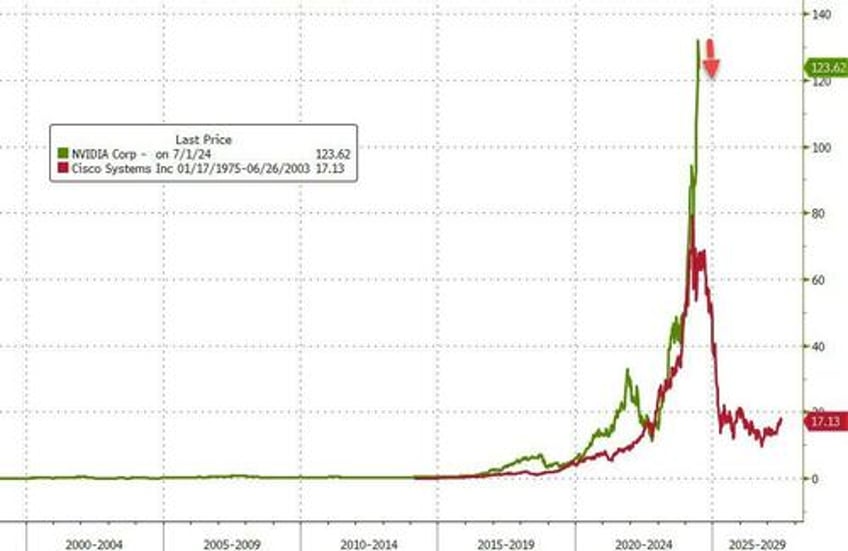 treasuries trounced as trump triumph looms crude cryptos soar