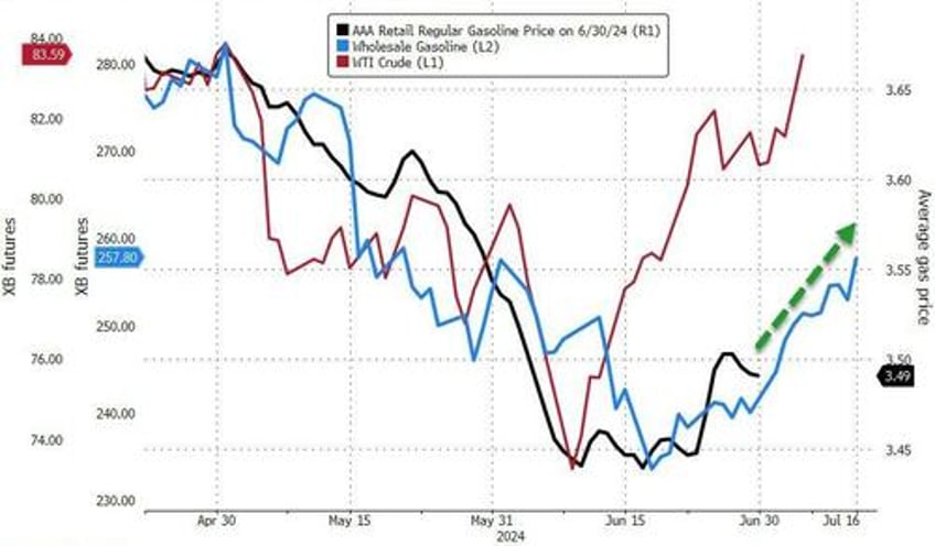 treasuries trounced as trump triumph looms crude cryptos soar