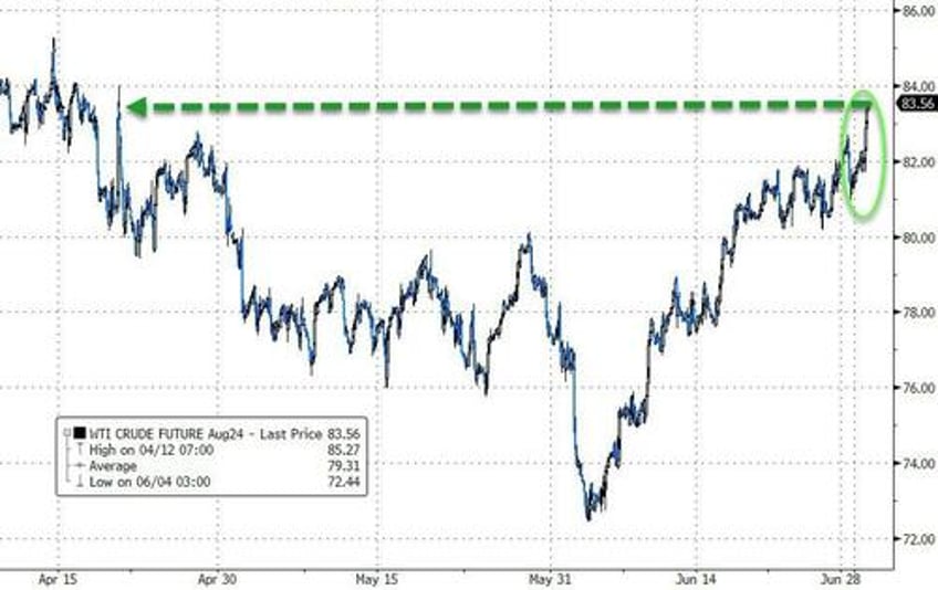 treasuries trounced as trump triumph looms crude cryptos soar