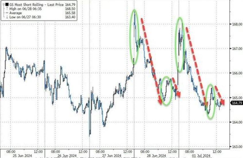 treasuries trounced as trump triumph looms crude cryptos soar