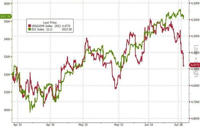 treasuries trounced as trump triumph looms crude cryptos soar