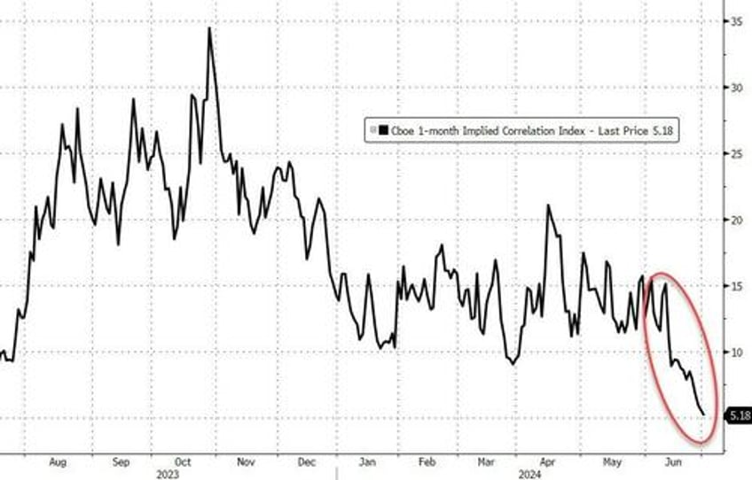 treasuries trounced as trump triumph looms crude cryptos soar