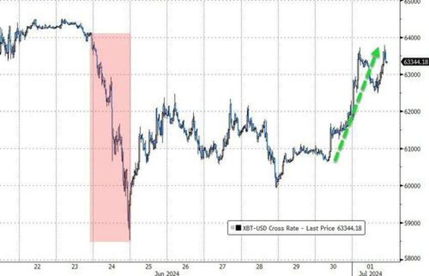 treasuries trounced as trump triumph looms crude cryptos soar