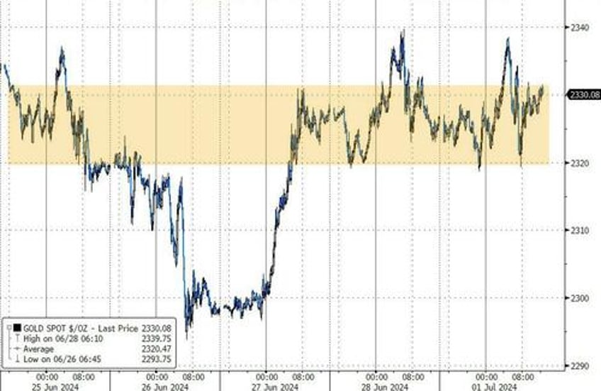 treasuries trounced as trump triumph looms crude cryptos soar