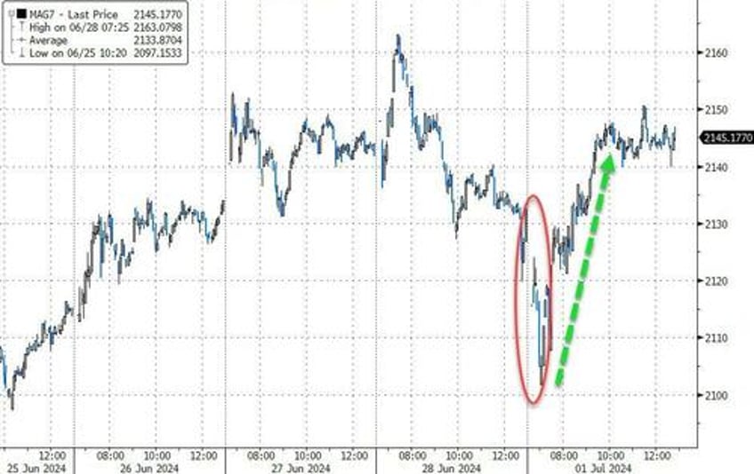 treasuries trounced as trump triumph looms crude cryptos soar