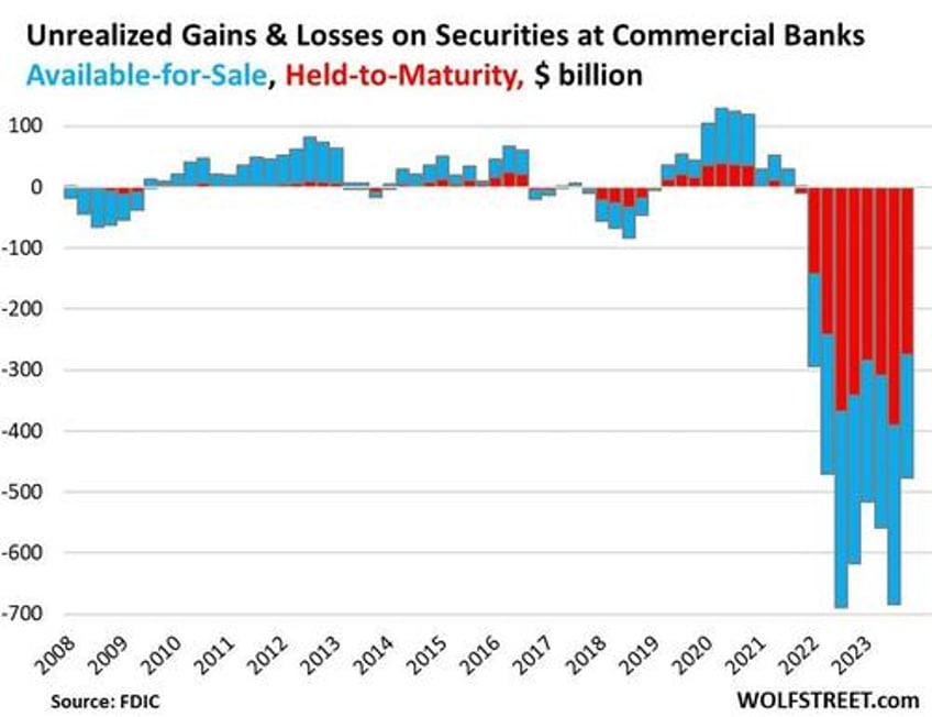 treasury debt pristine collateral or a red flag