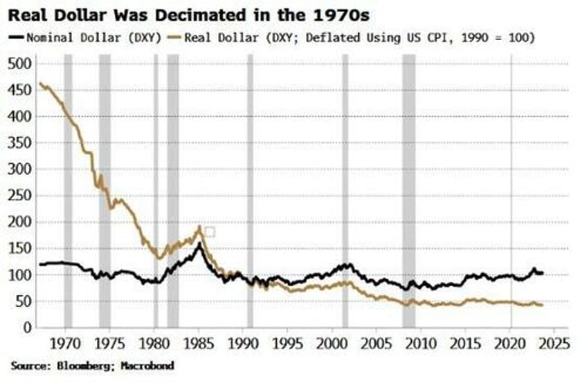 treasury loss youre also paid back in depreciating dollars