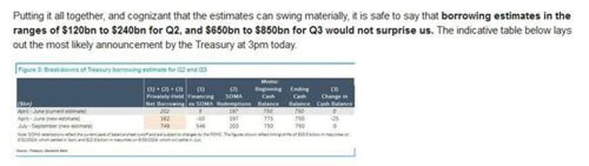 treasury publishes borrowing estimates for q3 which sneak below the median estimate