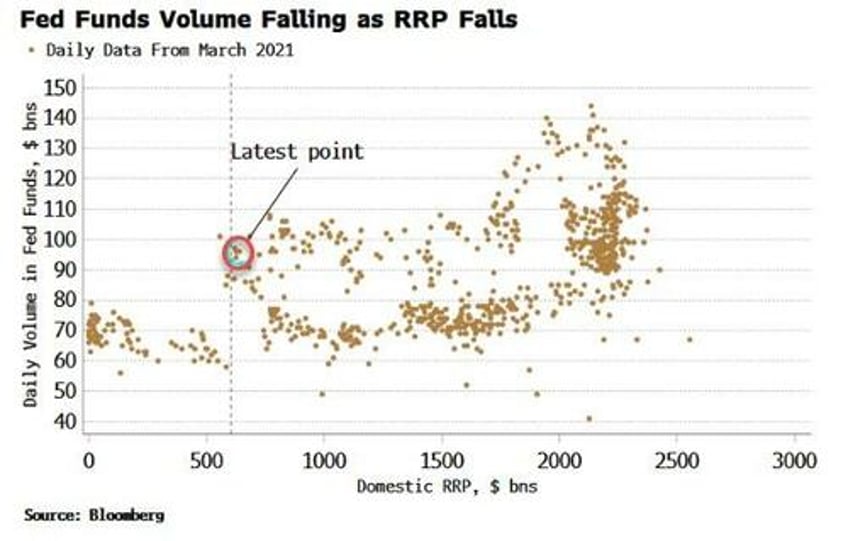 treasury refunding has more market moving potential than fed