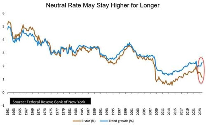 treasury yields to stay sticky as neutral rate fears loom large