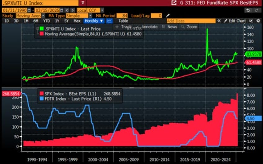 trending on zerohedge