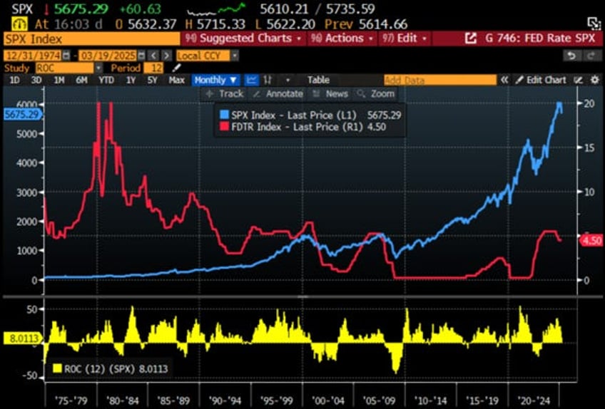 trending on zerohedge