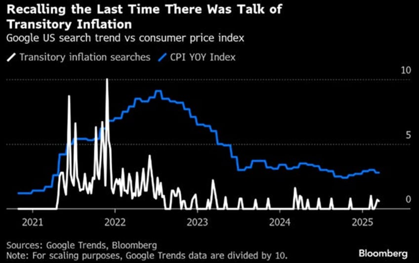 trending on zerohedge