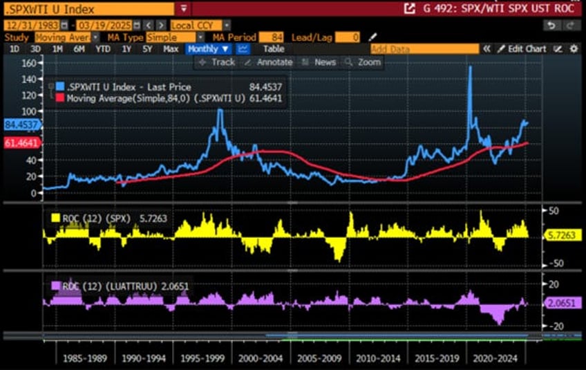 trending on zerohedge