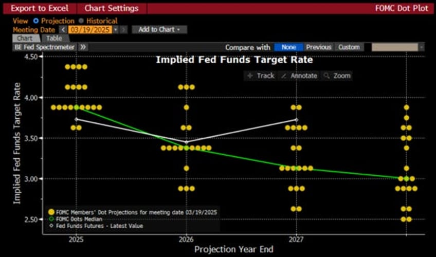 trending on zerohedge