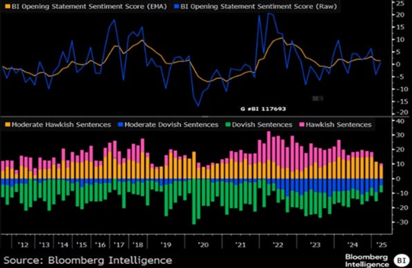 trending on zerohedge