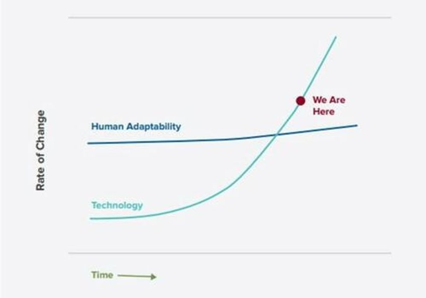 tribalism neo feudalism and the vise of technology in the age of hyper acceleration