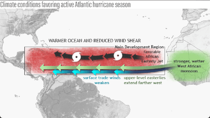 tropical storm beryl set to become major hurricane 