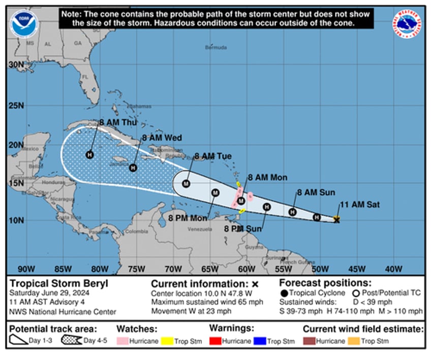 tropical storm beryl set to become major hurricane 