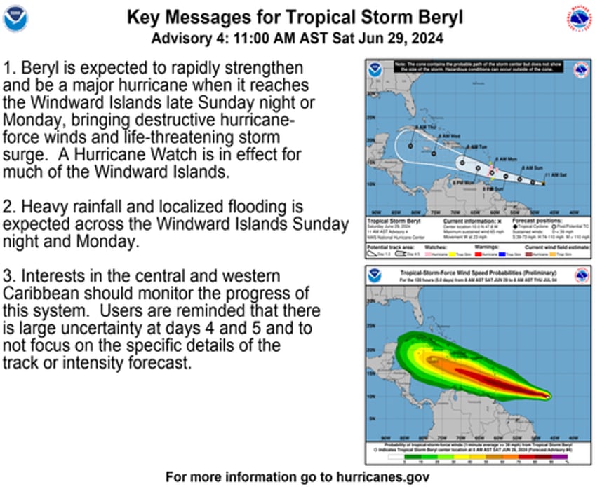 tropical storm beryl set to become major hurricane 