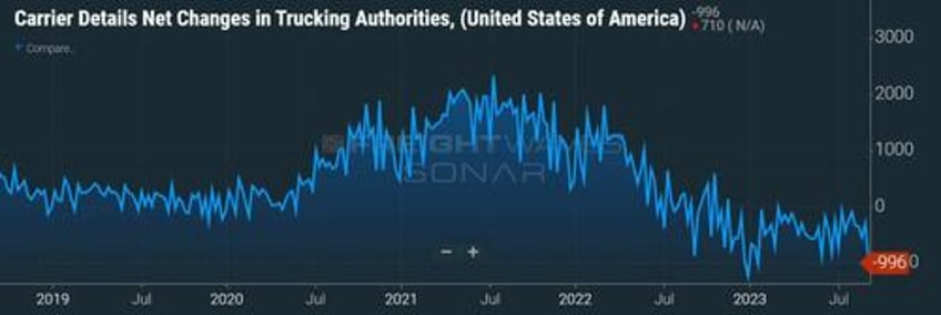 truckload carriers see market moving toward equilibrium