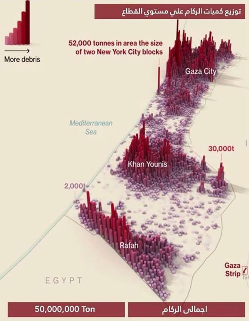 trump backpedals on controversial plan no one is expelling anyone from gaza