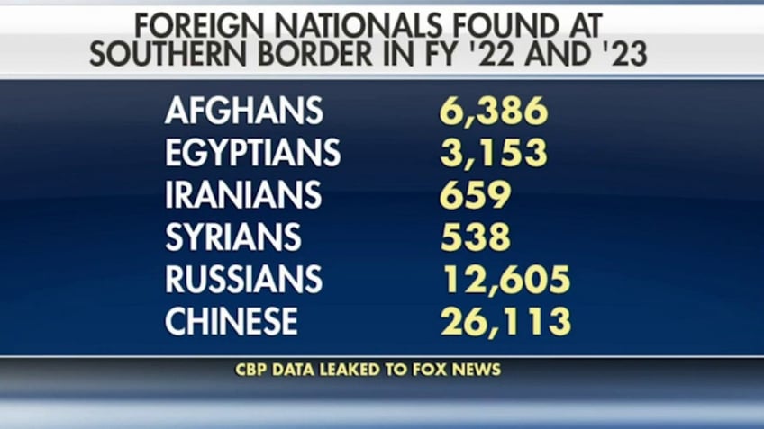 Foreign nationals found at Mexico border