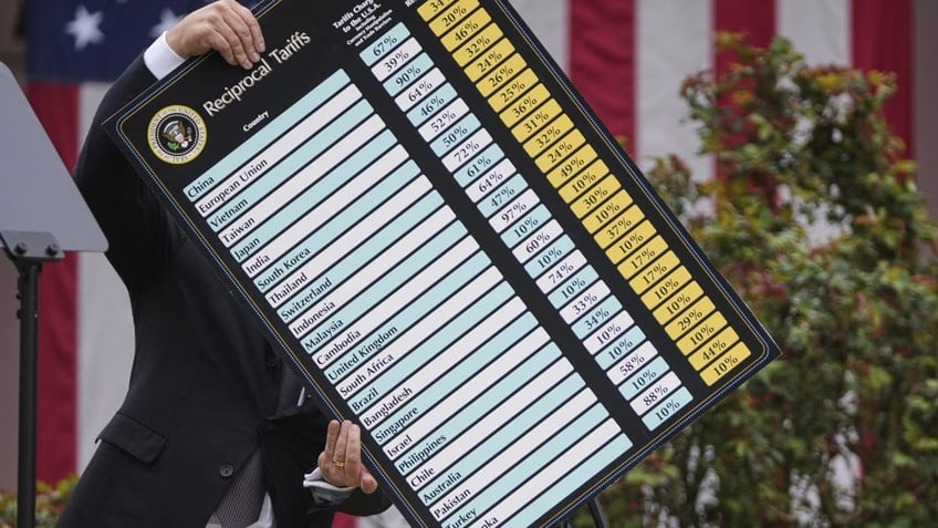tariffs chart