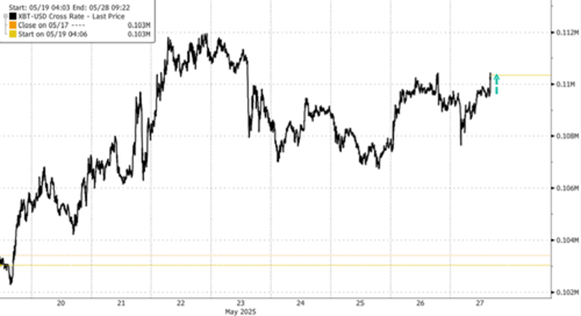 trump media adopts crypto treasury in 25 billion raise calls bitcoin apex instrument of financial freedom 