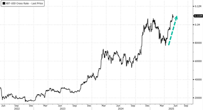 trump media adopts crypto treasury in 25 billion raise calls bitcoin apex instrument of financial freedom 