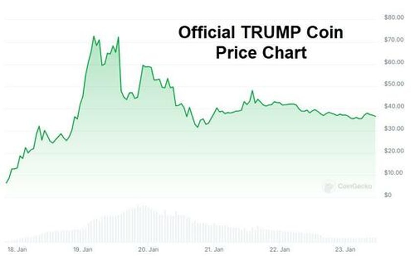 trump memecoins set to be sued but to what end