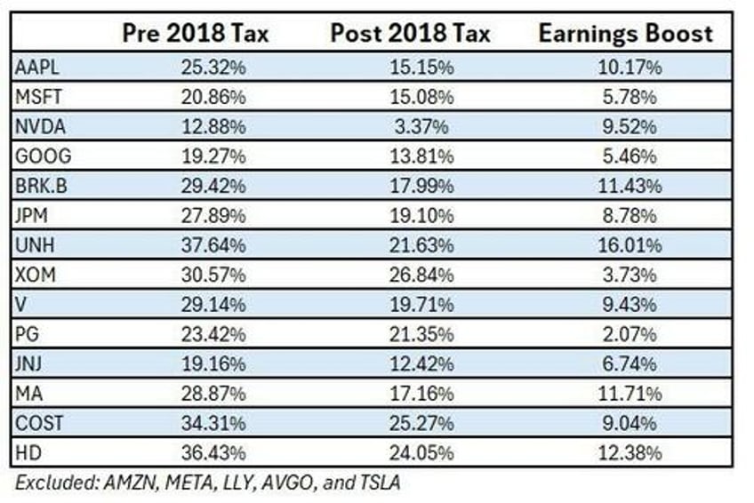 trump or harris corporate tax winners and losers