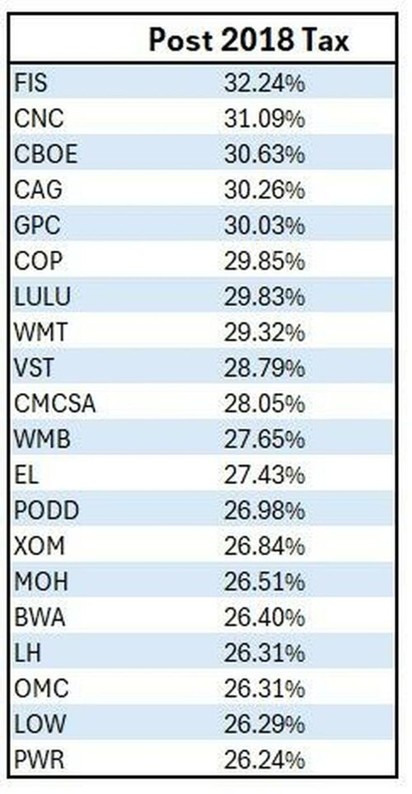 trump or harris corporate tax winners and losers