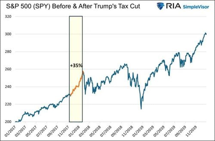 trump or harris corporate tax winners and losers