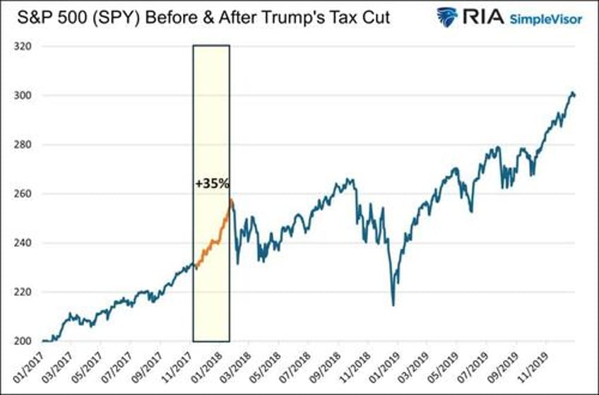 trump or harris corporate tax winners and losers