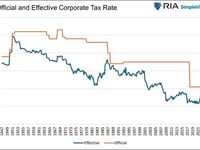 Trump Or Harris: Corporate Tax Winners And Losers